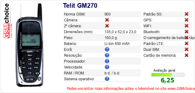 Telit GM270 Especificações técnicas do telemóvel 