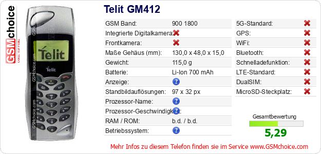 Telit GM412 technische Daten Telit GM412 technische Daten