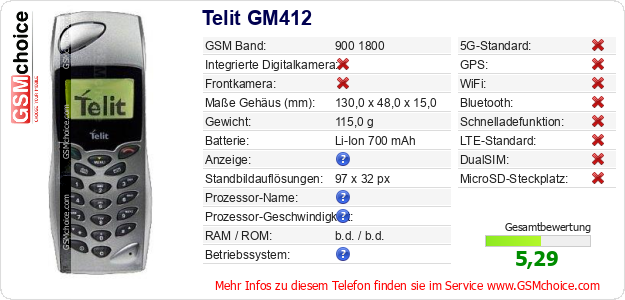 Telit GM412 technische Daten Telit GM412 technische Daten