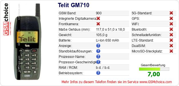 Telit GM710 technische Daten Telit GM710 technische Daten