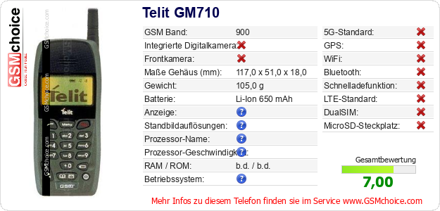Telit GM710 technische Daten Telit GM710 technische Daten