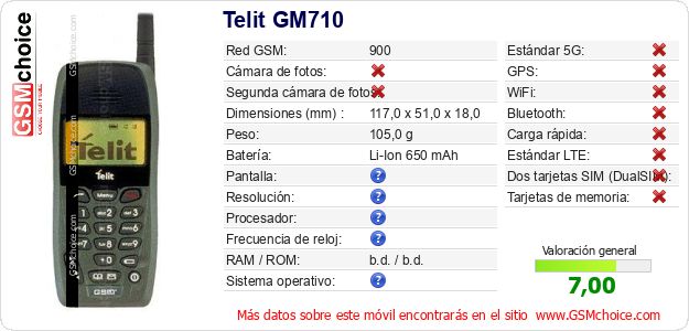 Telit GM710 Datos técnicos del móvil Telit GM710 Datos técnicos del móvil