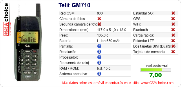 Telit GM710 Datos técnicos del móvil 