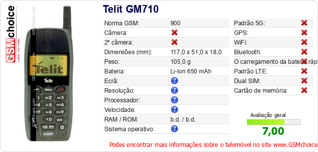 Telit GM710 Especificações técnicas do telemóvel 