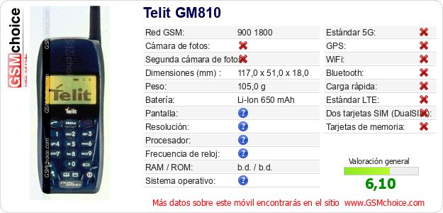Telit GM810 Datos técnicos del móvil Telit GM810 Datos técnicos del móvil