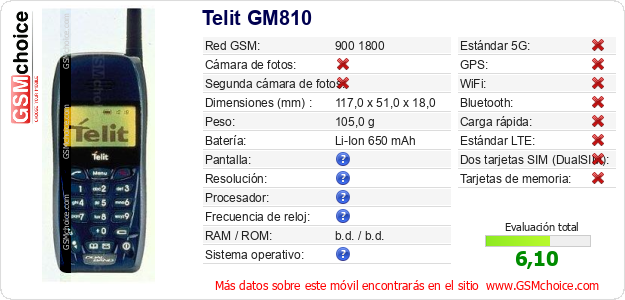 Telit GM810 Datos técnicos del móvil Telit GM810 Datos técnicos del móvil