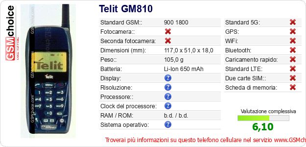 Telit GM810 Dati tecnici di telefono cellulare 