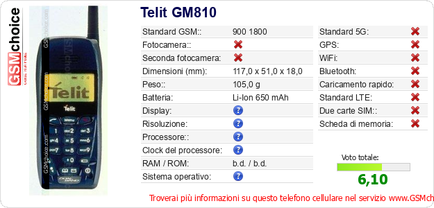 Telit GM810 Dati tecnici di telefono cellulare 