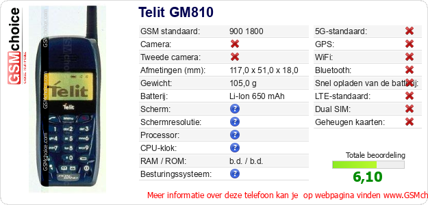 Telit GM810 Technische gegevens Telit GM810 Technische gegevens