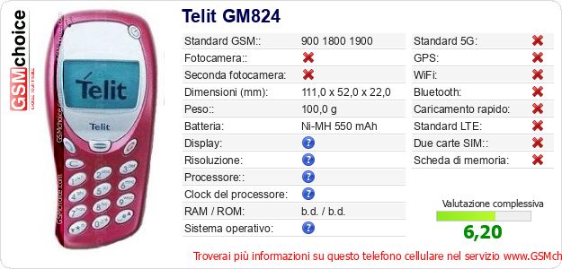Telit GM824 Dati tecnici di telefono cellulare Telit GM824 Dati tecnici di telefono cellulare
