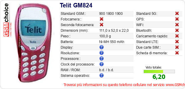 Telit GM824 Dati tecnici di telefono cellulare Telit GM824 Dati tecnici di telefono cellulare