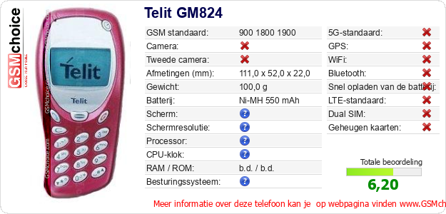 Telit GM824 Technische gegevens Telit GM824 Technische gegevens