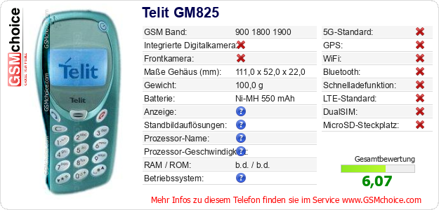 Telit GM825 technische Daten Telit GM825 technische Daten