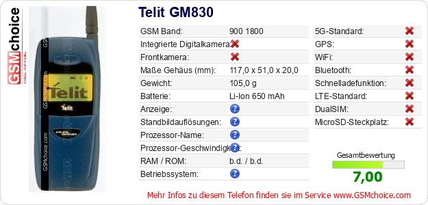 Telit GM830 technische Daten Telit GM830 technische Daten