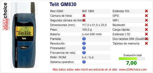 Telit GM830 Datos técnicos del móvil Telit GM830 Datos técnicos del móvil