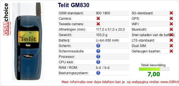 Telit GM830 Technische gegevens Telit GM830 Technische gegevens