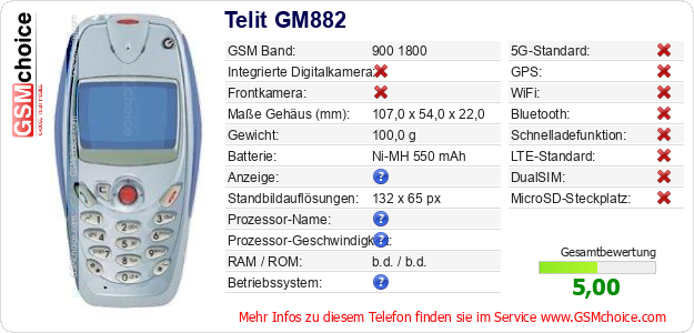 Telit GM882 technische Daten Telit GM882 technische Daten