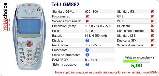 Telit GM882 Dati tecnici di telefono cellulare 