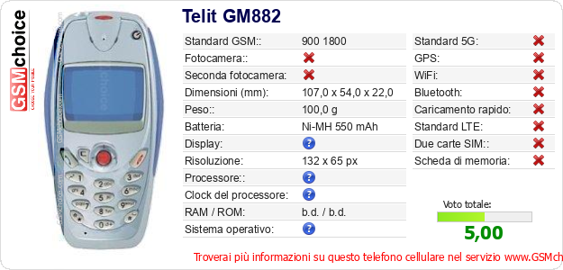 Telit GM882 Dati tecnici di telefono cellulare Telit GM882 Dati tecnici di telefono cellulare