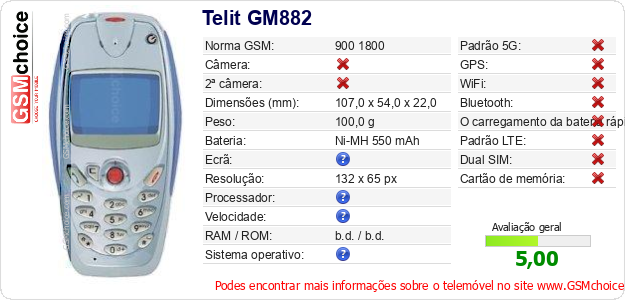 Telit GM882 Especificações técnicas do telemóvel Telit GM882 Especificações técnicas do telemóvel