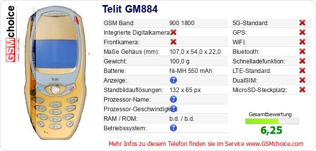 Telit GM884 technische Daten Telit GM884 technische Daten