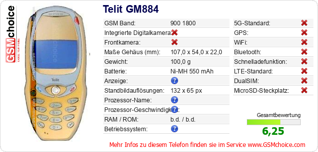 Telit GM884 technische Daten Telit GM884 technische Daten