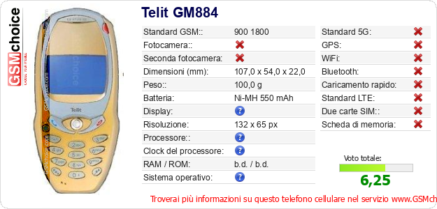Telit GM884 Dati tecnici di telefono cellulare Telit GM884 Dati tecnici di telefono cellulare
