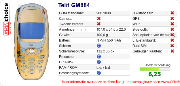 Telit GM884 Technische gegevens Telit GM884 Technische gegevens