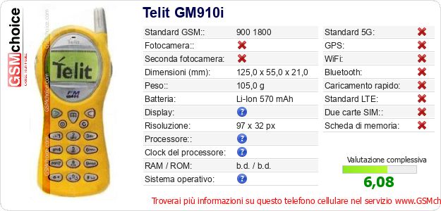 Telit GM910i Dati tecnici di telefono cellulare Telit GM910i Dati tecnici di telefono cellulare