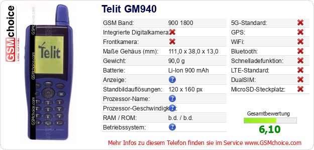 Telit GM940 technische Daten Telit GM940 technische Daten