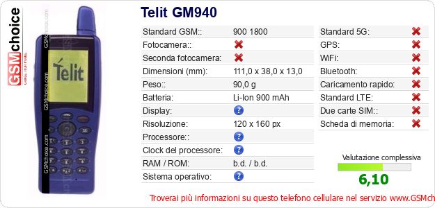 Telit GM940 Dati tecnici di telefono cellulare Telit GM940 Dati tecnici di telefono cellulare