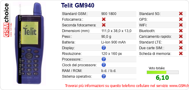 Telit GM940 Dati tecnici di telefono cellulare 