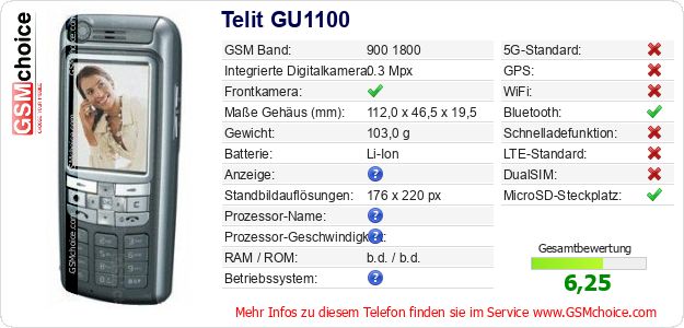 Telit GU1100 technische Daten Telit GU1100 technische Daten