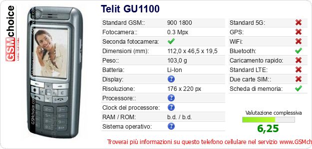 Telit GU1100 Dati tecnici di telefono cellulare Telit GU1100 Dati tecnici di telefono cellulare