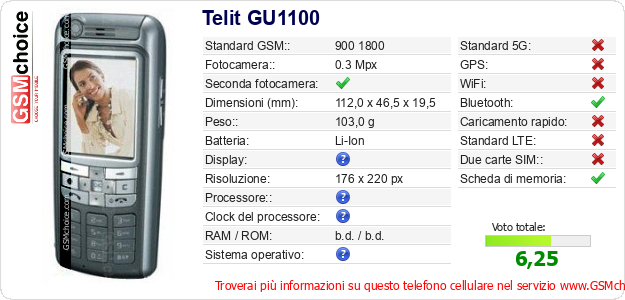 Telit GU1100 Dati tecnici di telefono cellulare 