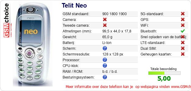 Telit Neo Technische gegevens Telit Neo Technische gegevens