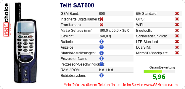 Telit SAT600 technische Daten Telit SAT600 technische Daten