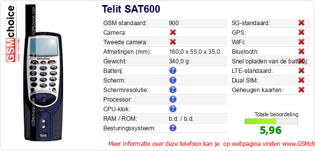 Telit SAT600 Technische gegevens Telit SAT600 Technische gegevens
