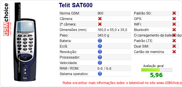 Telit SAT600 Especificações técnicas do telemóvel Telit SAT600 Especificações técnicas do telemóvel