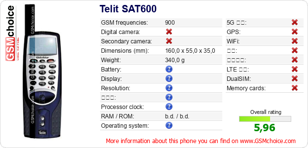 Telit SAT600 手机技术数据