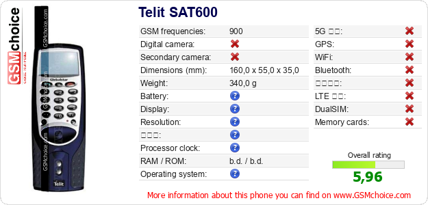 Telit SAT600 手機技術數據