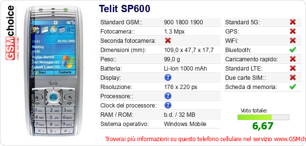 Telit SP600 Dati tecnici di telefono cellulare Telit SP600 Dati tecnici di telefono cellulare
