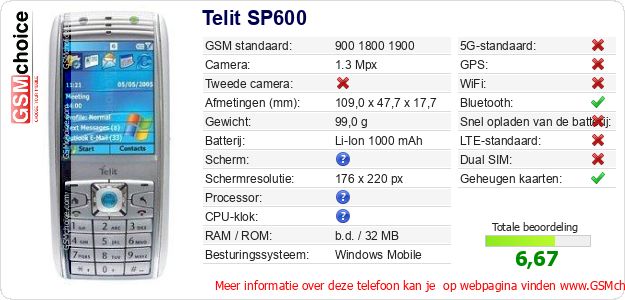 Telit SP600 Technische gegevens 