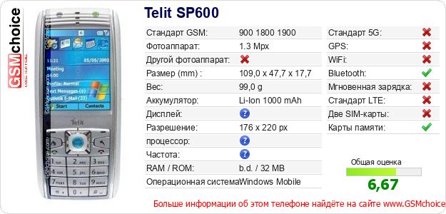 Telit SP600 Технические данные телефона Telit SP600 Технические данные телефона
