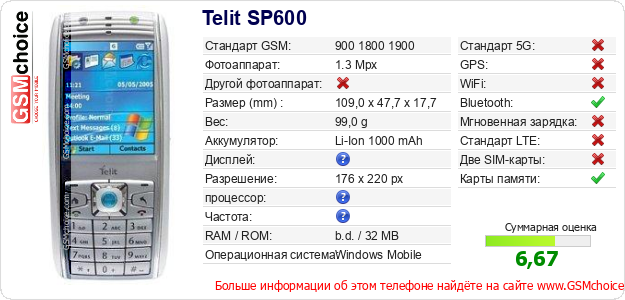 Telit SP600 Технические данные телефона Telit SP600 Технические данные телефона