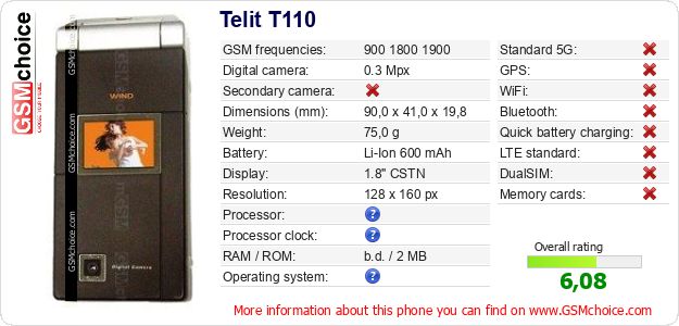 Telit T110 technical specifications Telit T110 technical specifications