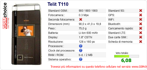 Telit T110 Dati tecnici di telefono cellulare 