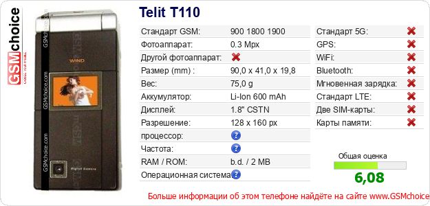 Telit T110 Технические данные телефона Telit T110 Технические данные телефона