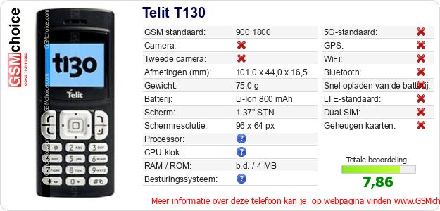 Telit T130 Technische gegevens 