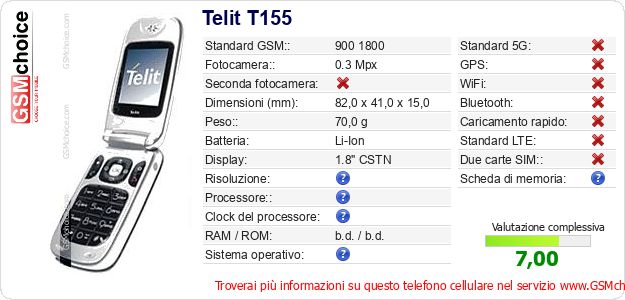 Telit T155 Dati tecnici di telefono cellulare Telit T155 Dati tecnici di telefono cellulare